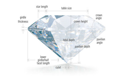 Importance of Diamond Proportions