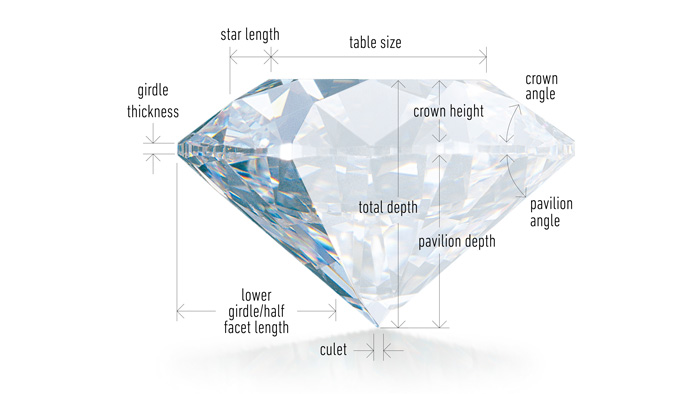 Importance of Diamond Proportions