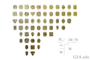 Yellow diamond colour chart new arrivals